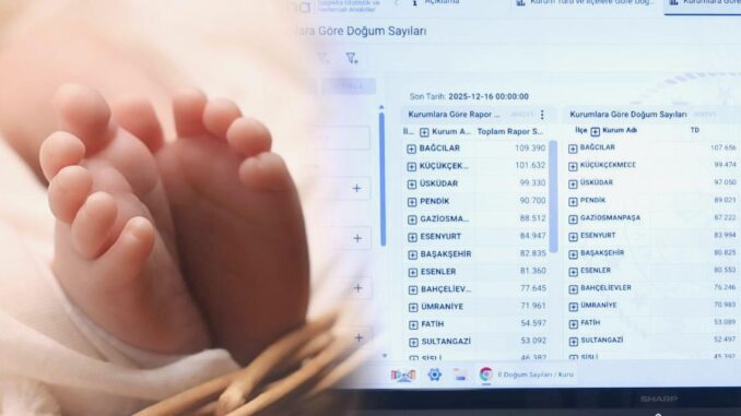 Newborn Babies Will Be Monitored with Artificial Intelligence in Istanbul - RaillyNews