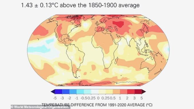 The Hottest Period in Humanity's History - RaillyNews