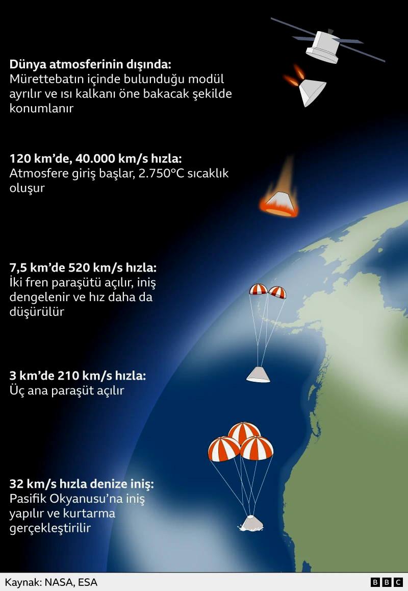 Artemis II Crew Returns - RaillyNews
