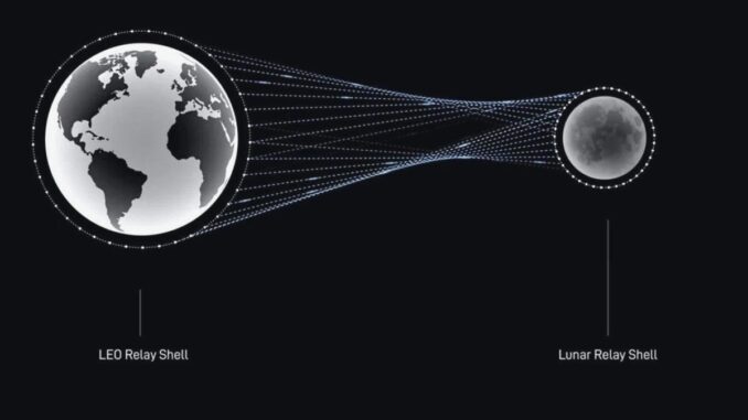 SpaceX Brings Starlink to the Moon - RaillyNews